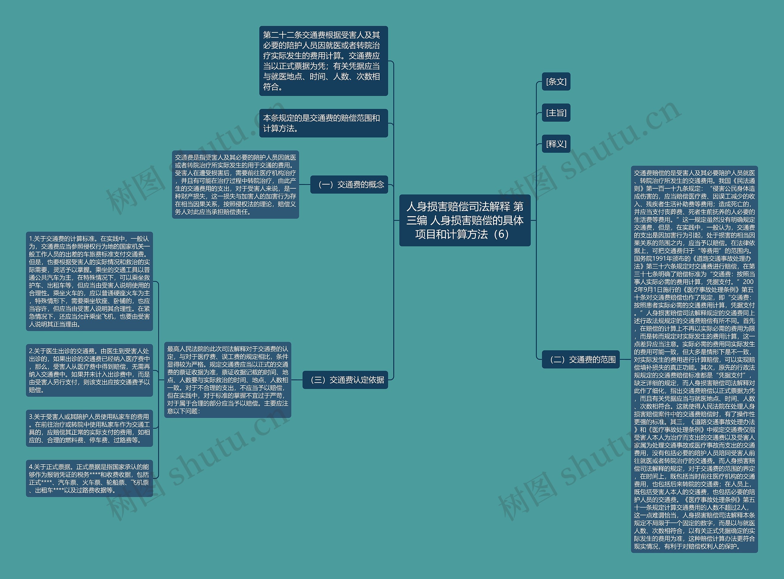 人身损害赔偿司法解释 第三编 人身损害赔偿的具体项目和计算方法（6）思维导图