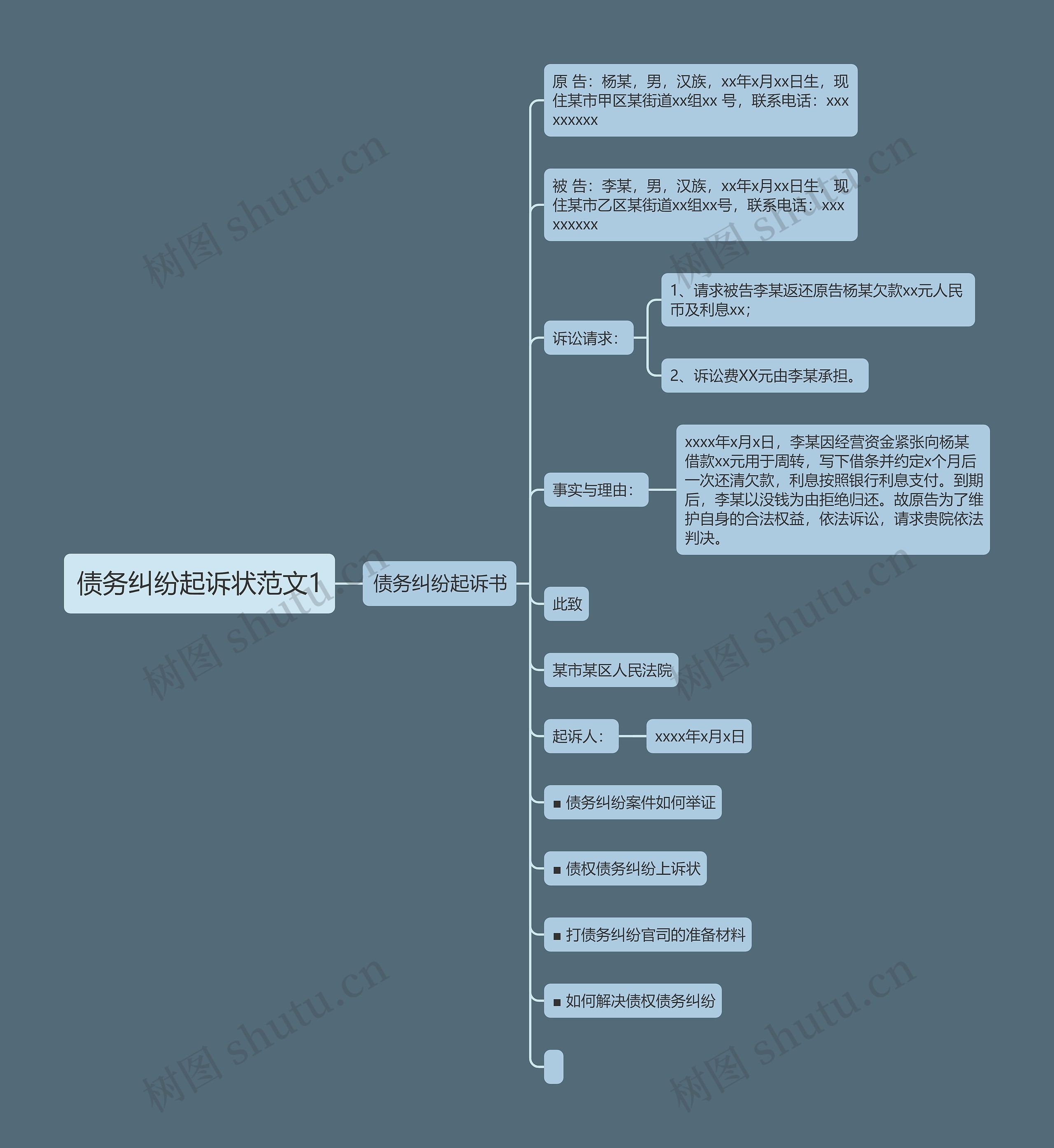 债务纠纷起诉状范文1思维导图