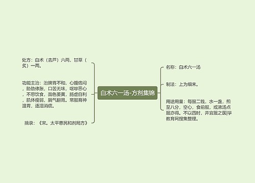 白术六一汤-方剂集锦