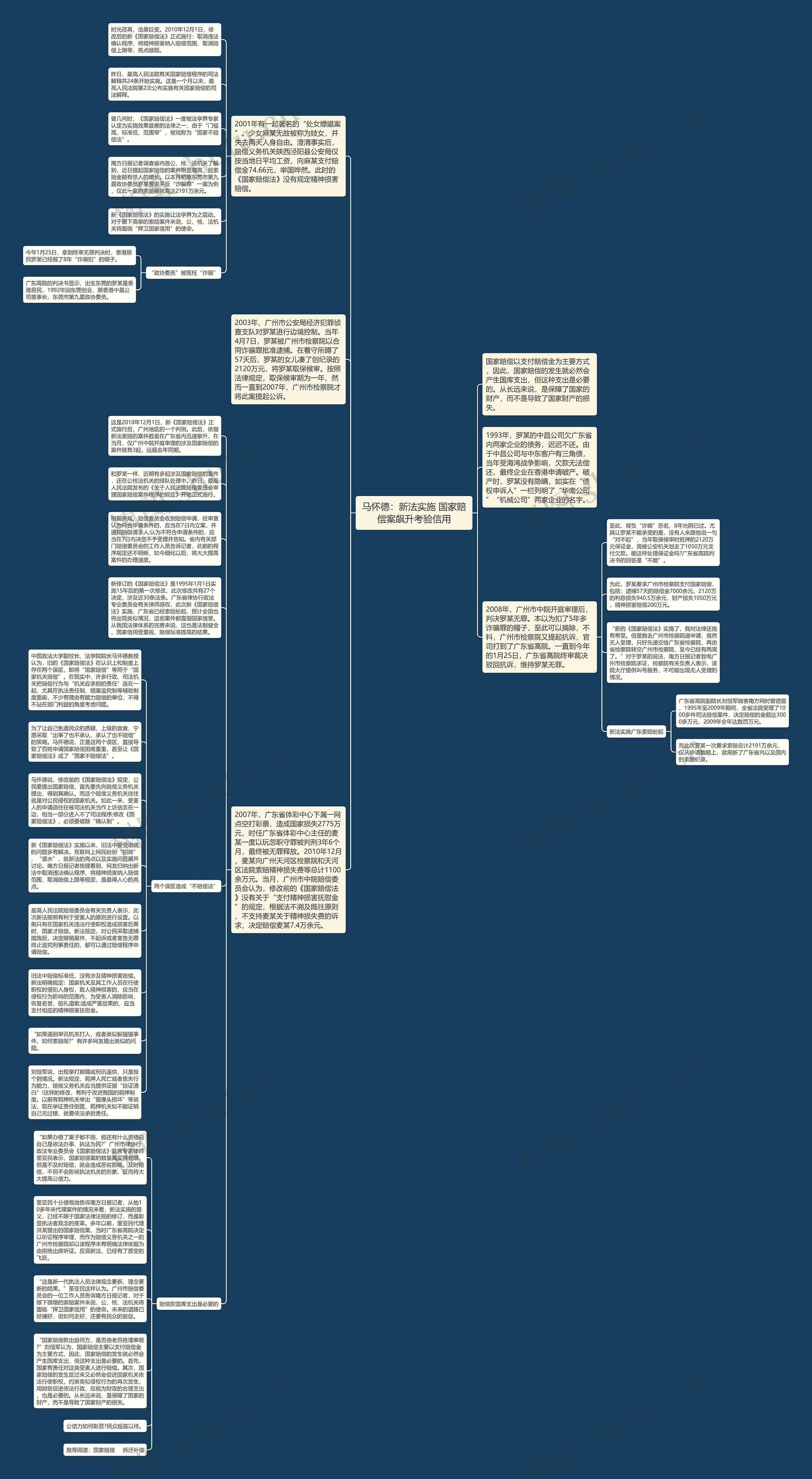 马怀德：新法实施 国家赔偿案飙升考验信用思维导图