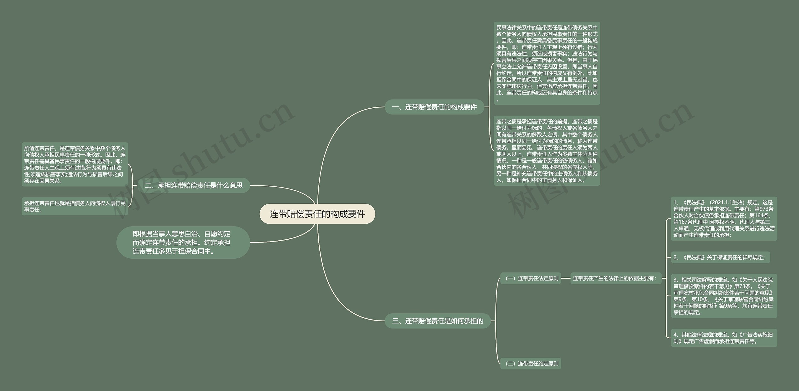连带赔偿责任的构成要件 连带赔偿责任的构成要件