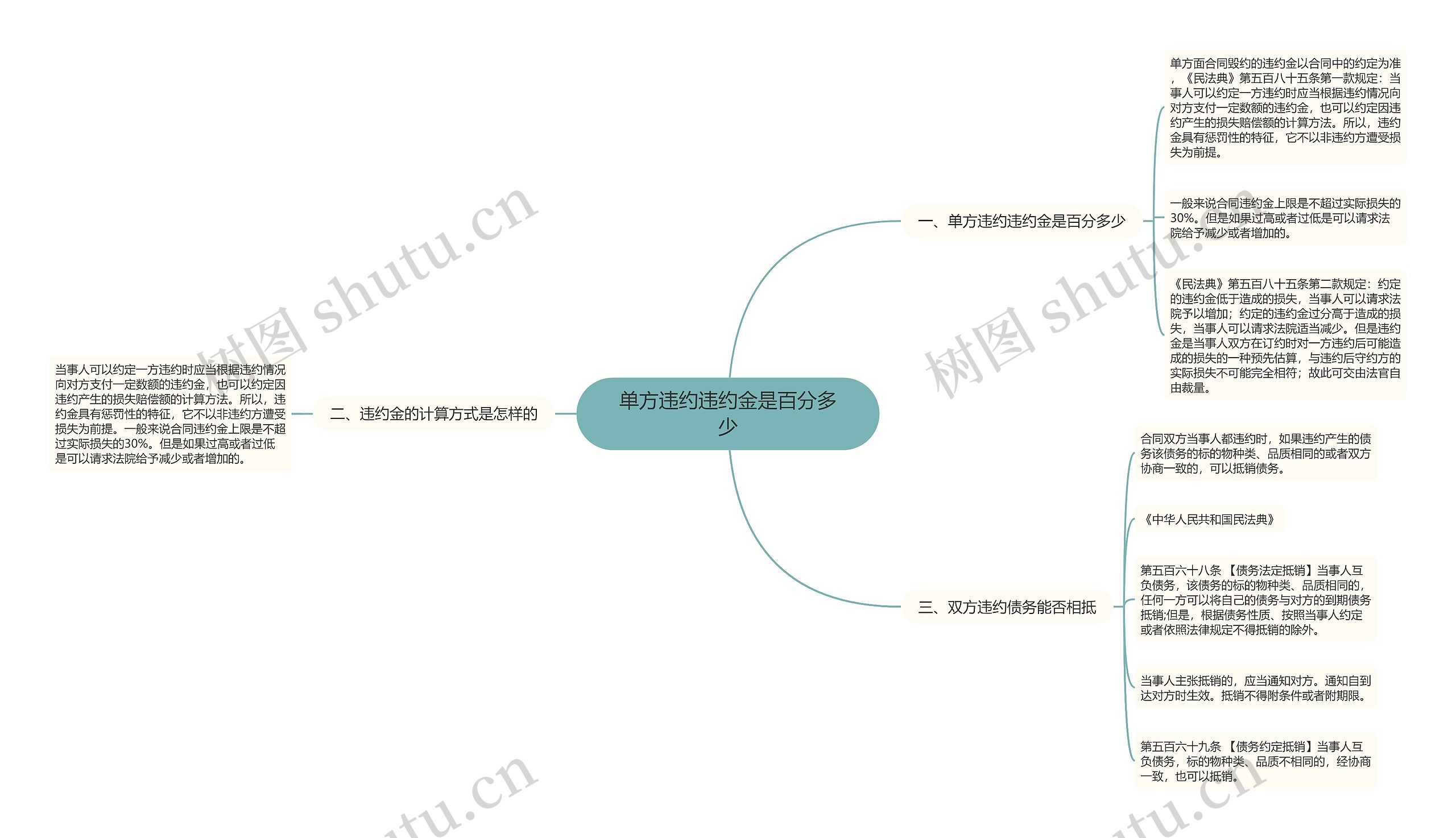 单方违约违约金是百分多少