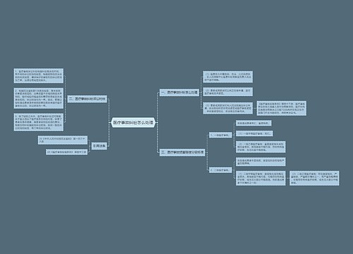 医疗事故纠纷怎么处理