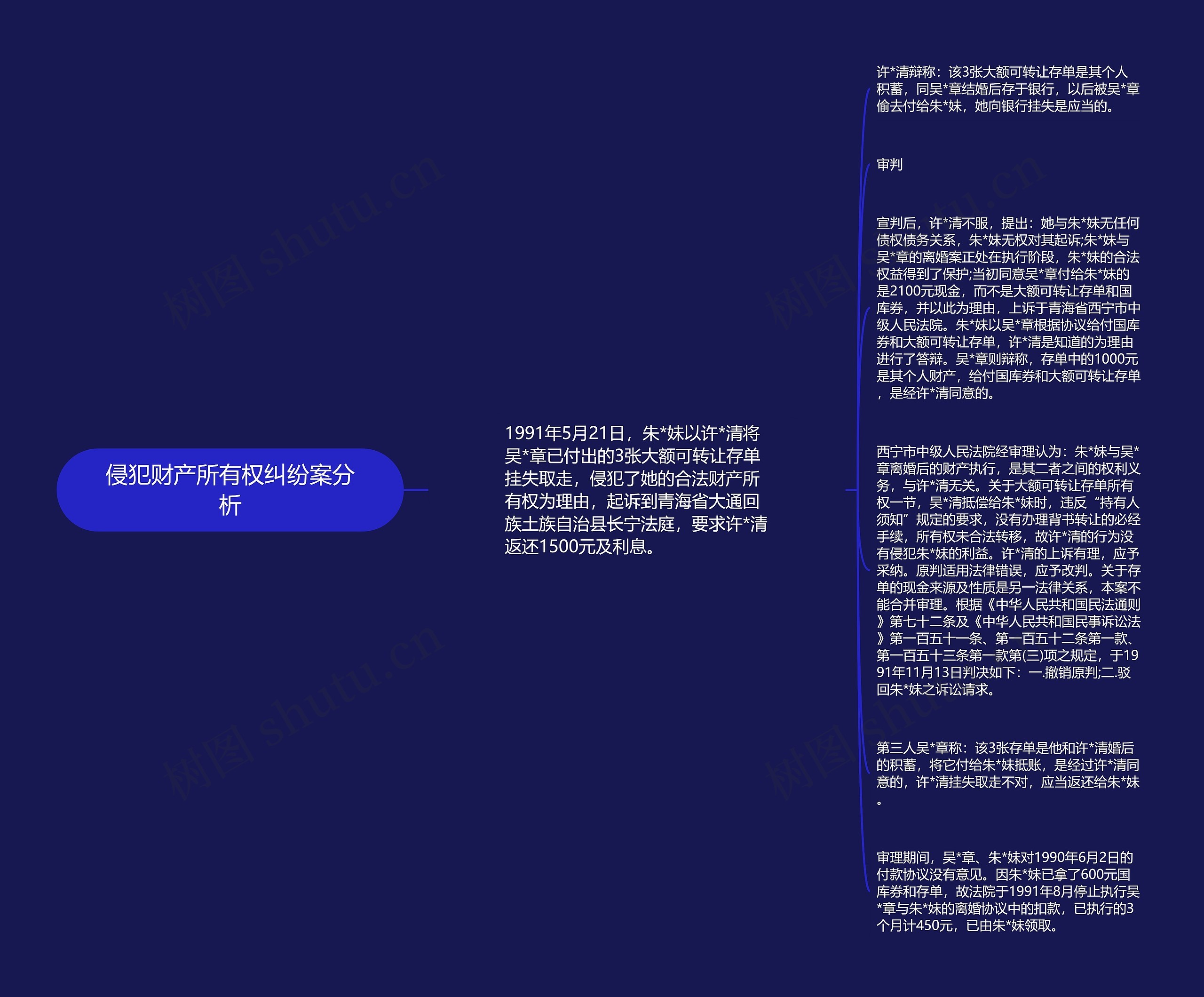 侵犯财产所有权纠纷案分析