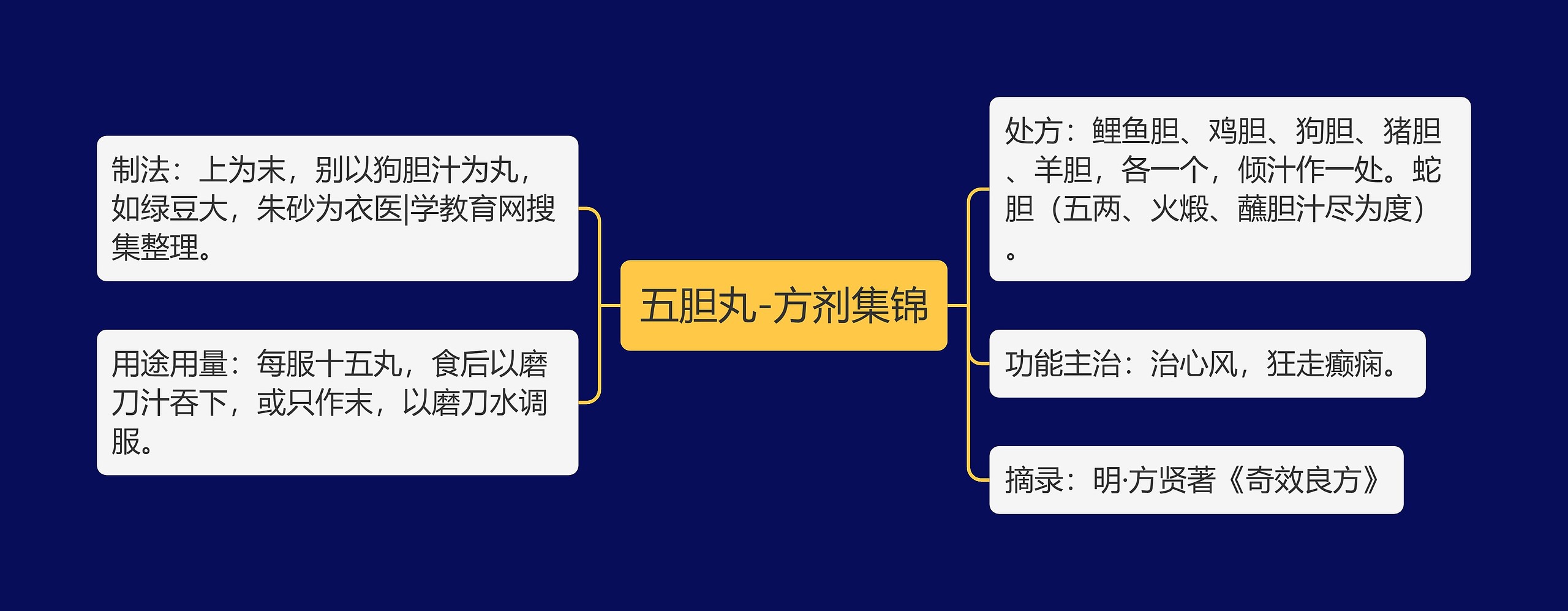 五胆丸-方剂集锦