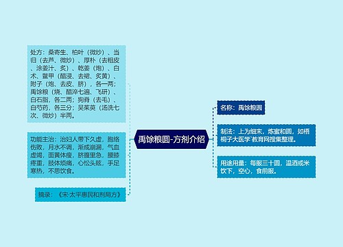 禹馀粮圆-方剂介绍