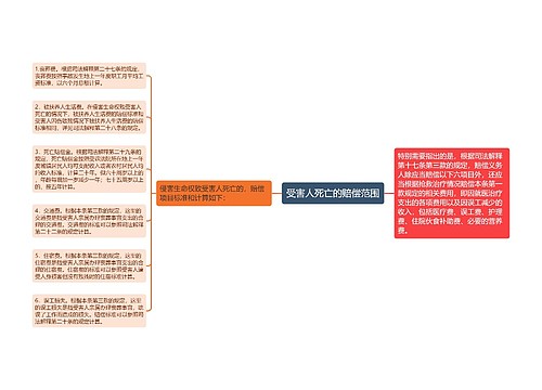 受害人死亡的赔偿范围