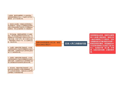 受害人死亡的赔偿范围