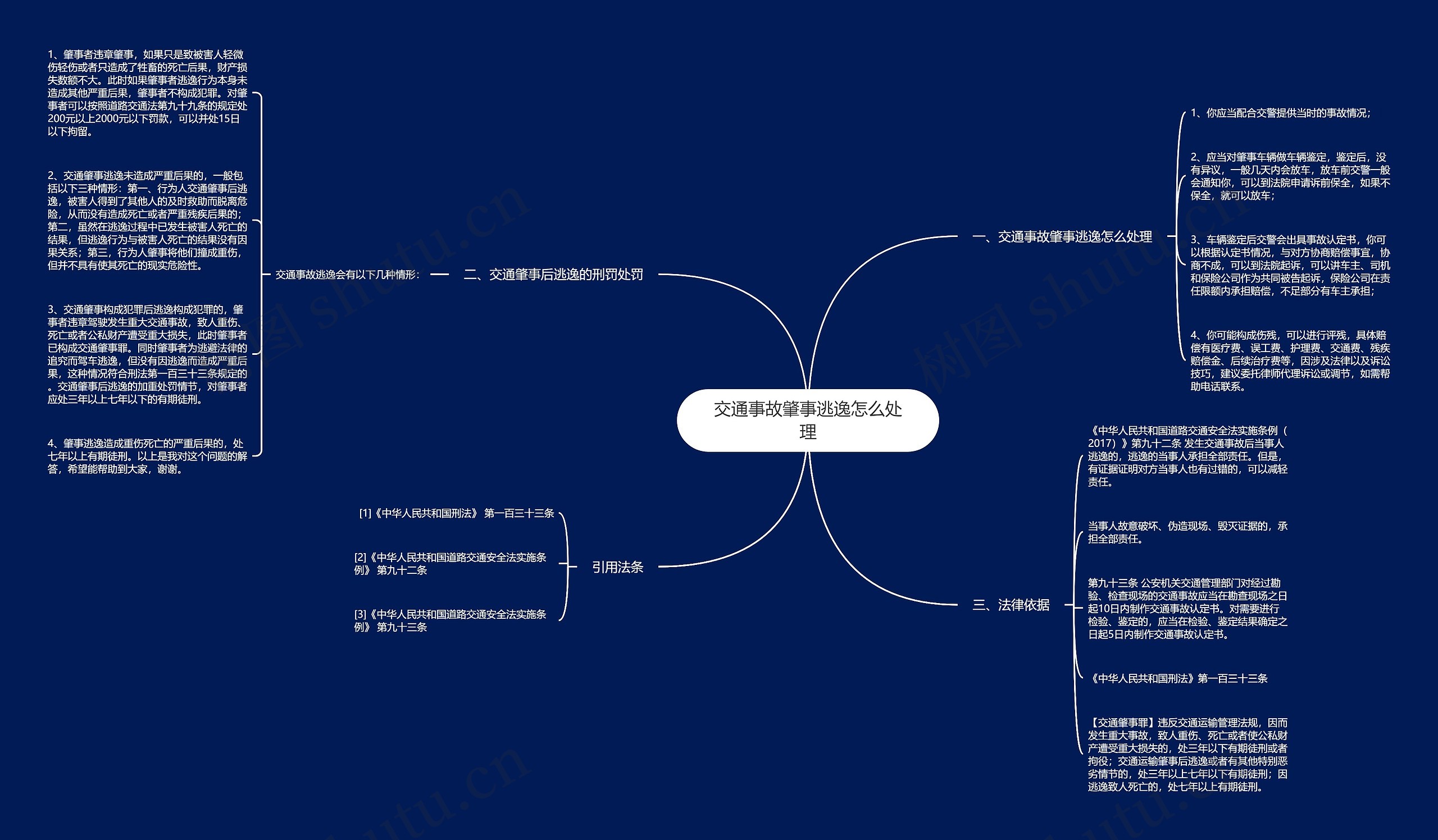 交通事故肇事逃逸怎么处理思维导图