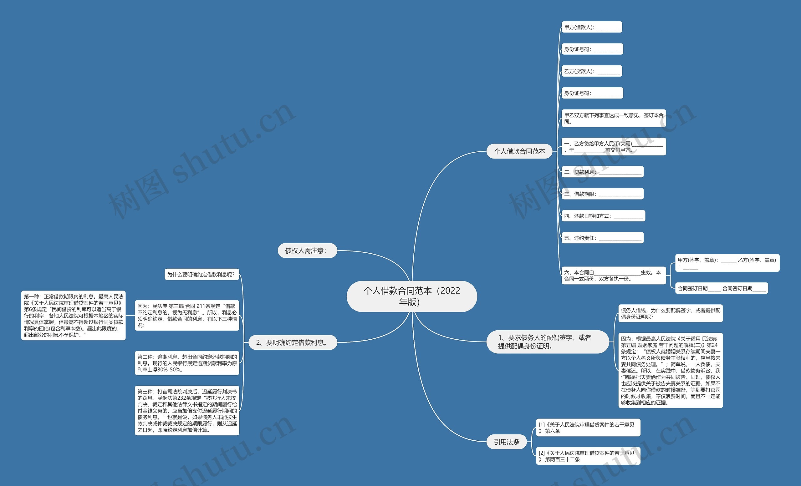 个人借款合同范本(2022年版) 个人借款合同范本(2022年版)