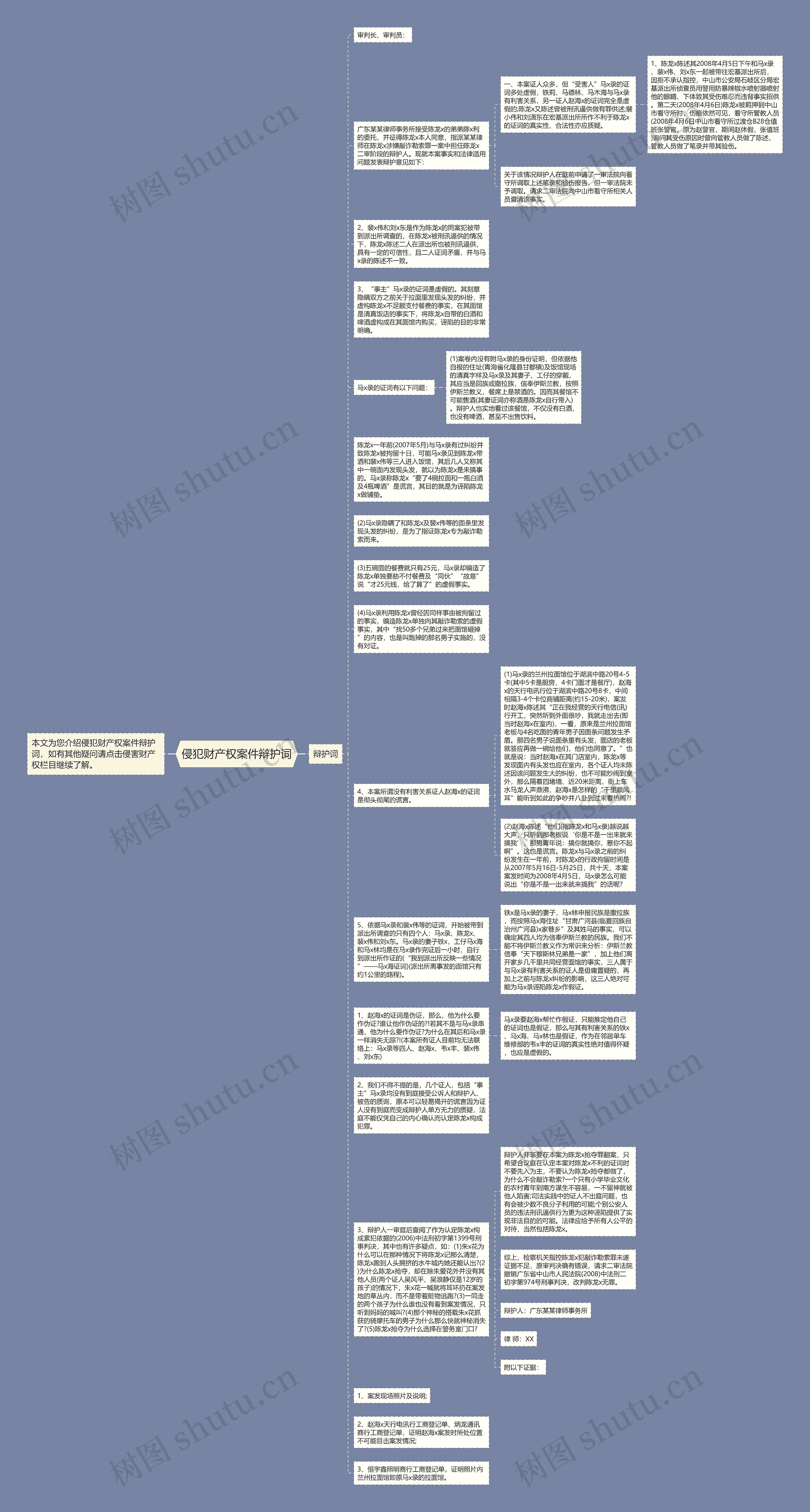 侵犯财产权案件辩护词思维导图
