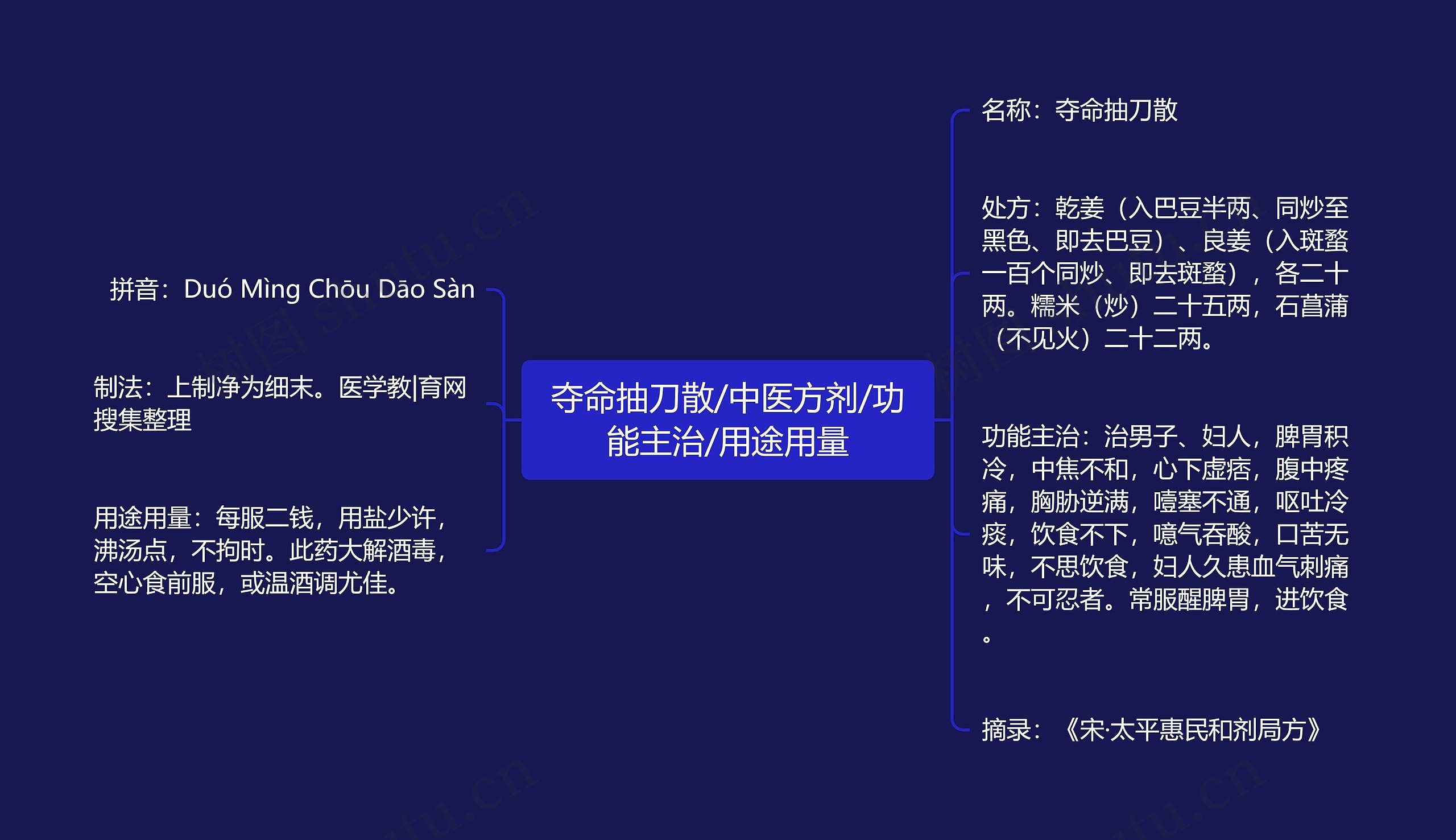 夺命抽刀散/中医方剂/功能主治/用途用量