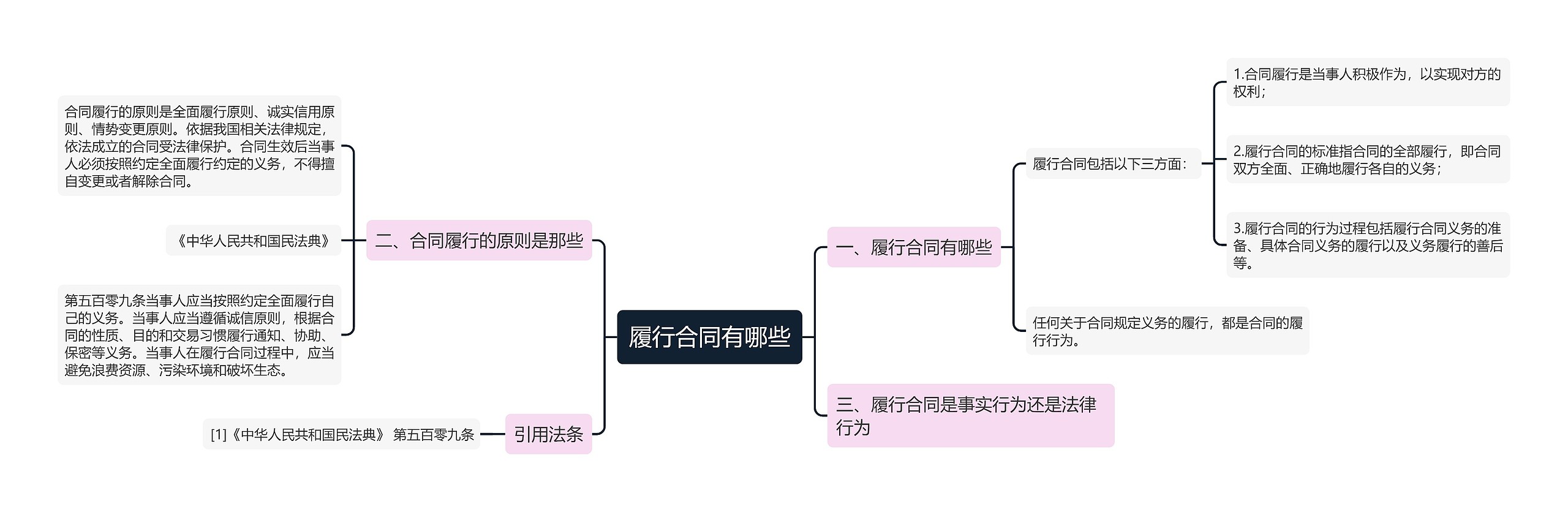 履行合同有哪些