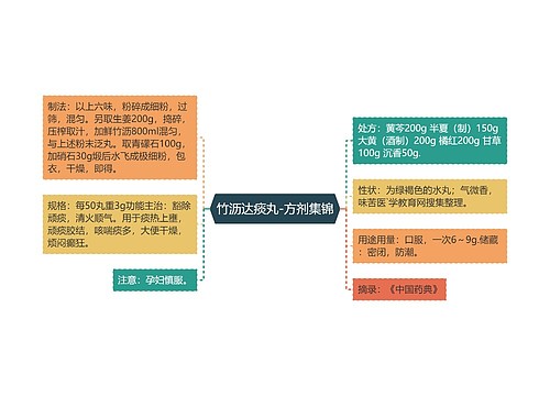 竹沥达痰丸-方剂集锦