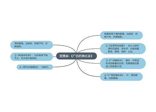 假黄麻-《广西药植名录》