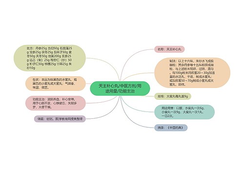 天王补心丸/中医方剂/用途用量/功能主治