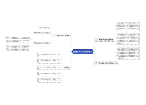 房屋买方违约赔偿标准