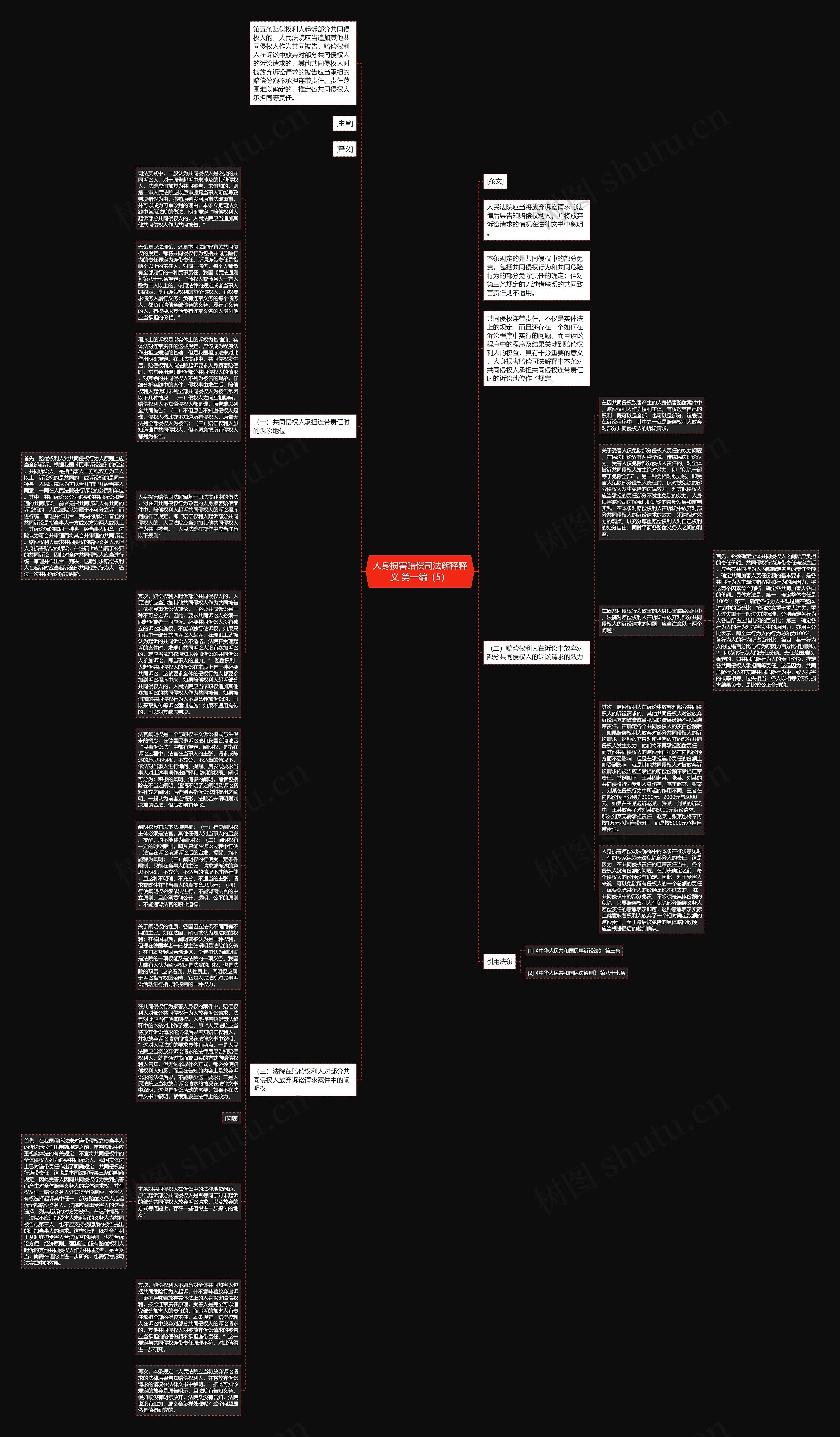 人身损害赔偿司法解释释义 第一编（5）