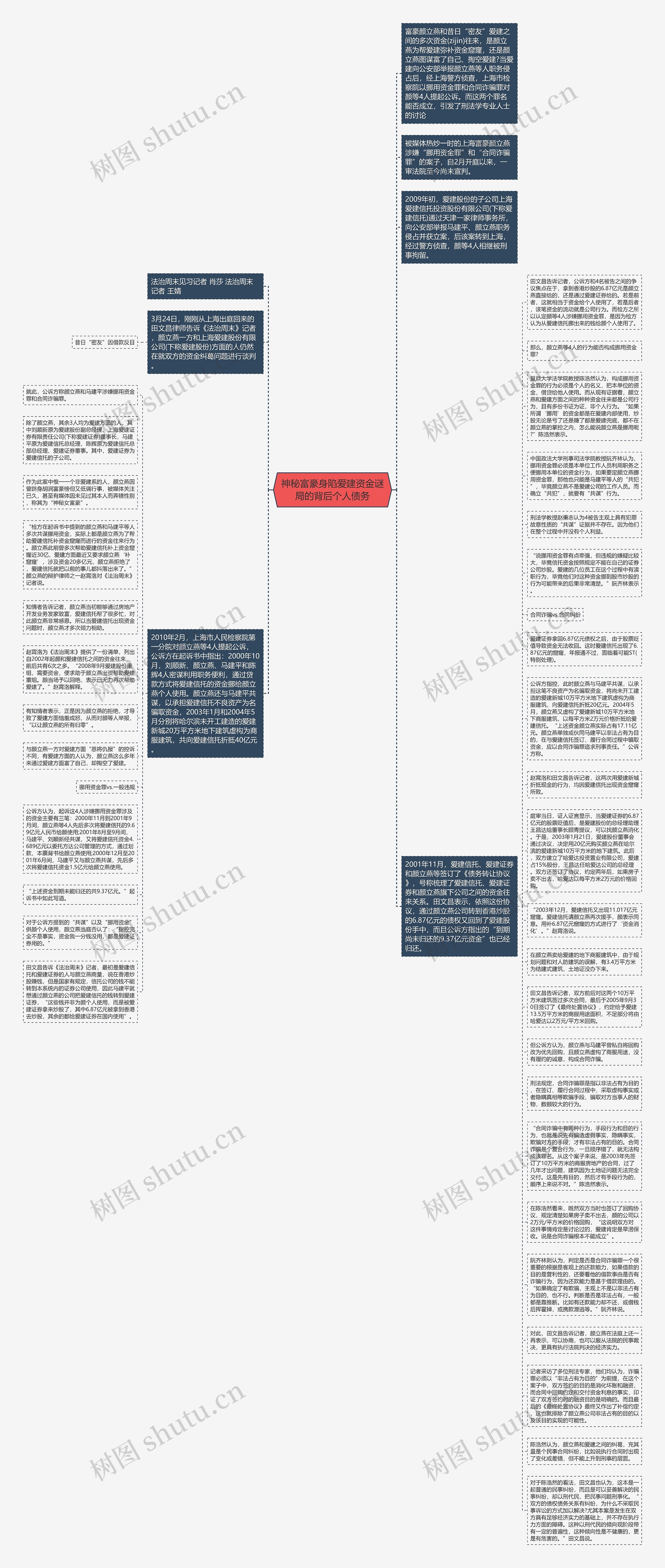 神秘富豪身陷爱建资金谜局的背后个人债务思维导图