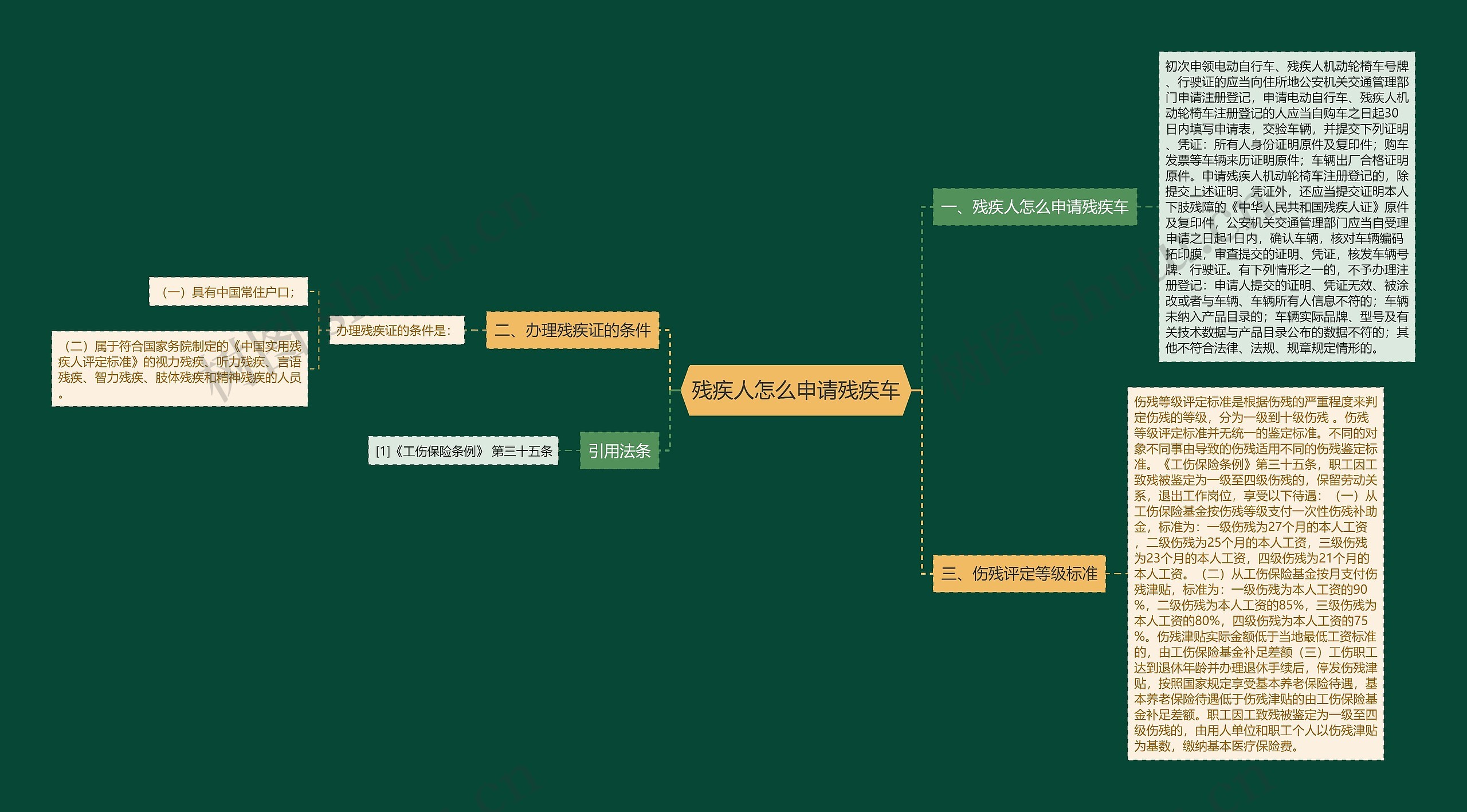 残疾人怎么申请残疾车