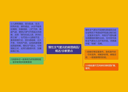 慢性支气管炎的病理病因/概述/诊断要点