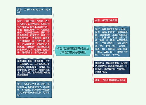 卢氏异方感应圆/功能主治/中医方剂/用途用量