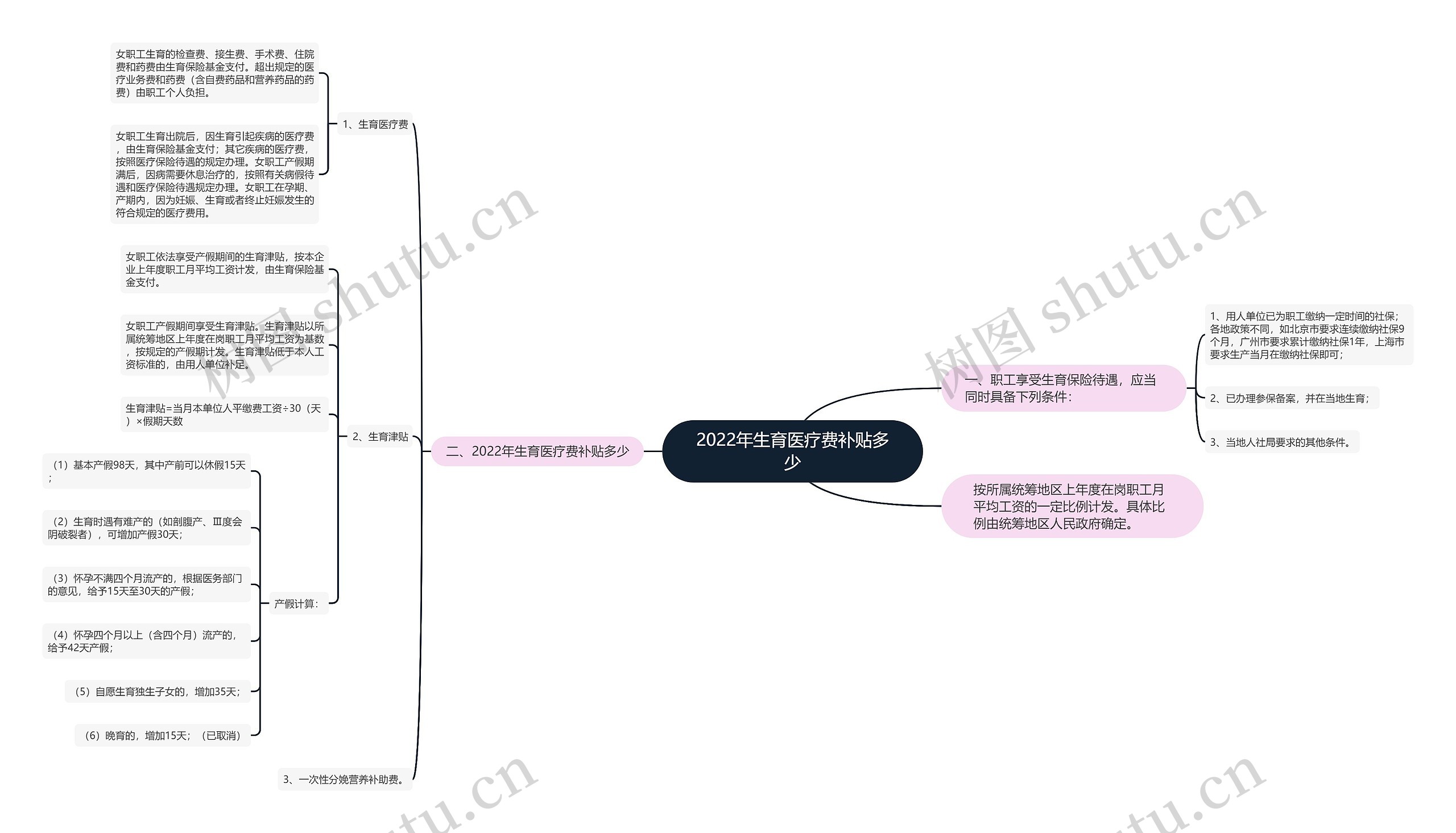 2022年生育医疗费补贴多少 2022年生育医疗费补贴多少