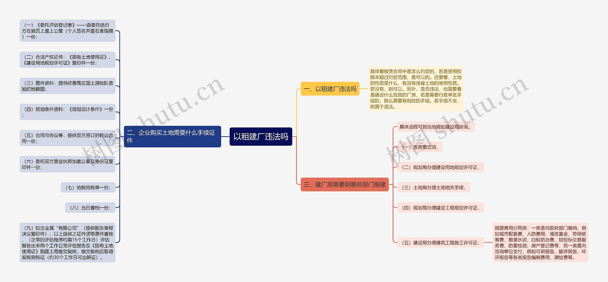 以租建厂违法吗思维导图