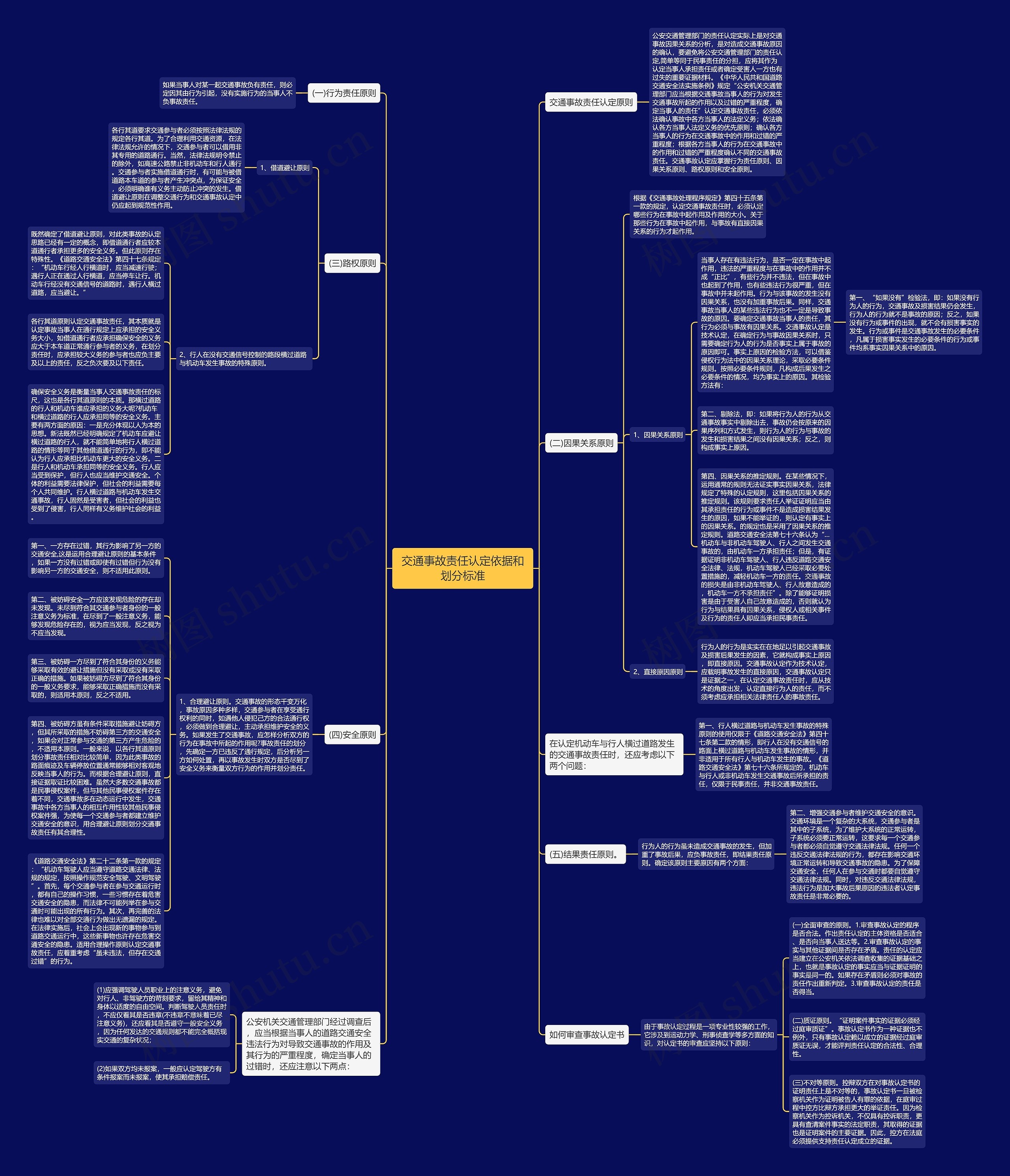 交通事故责任认定依据和划分标准思维导图