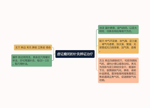 虚证癃闭的针灸辨证治疗