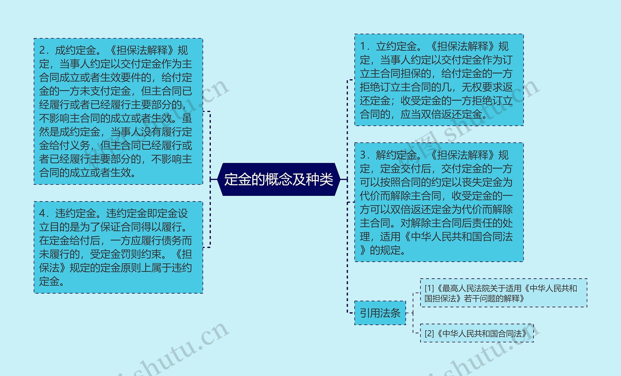 定金的概念及种类