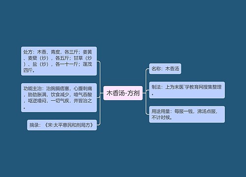 木香汤-方剂