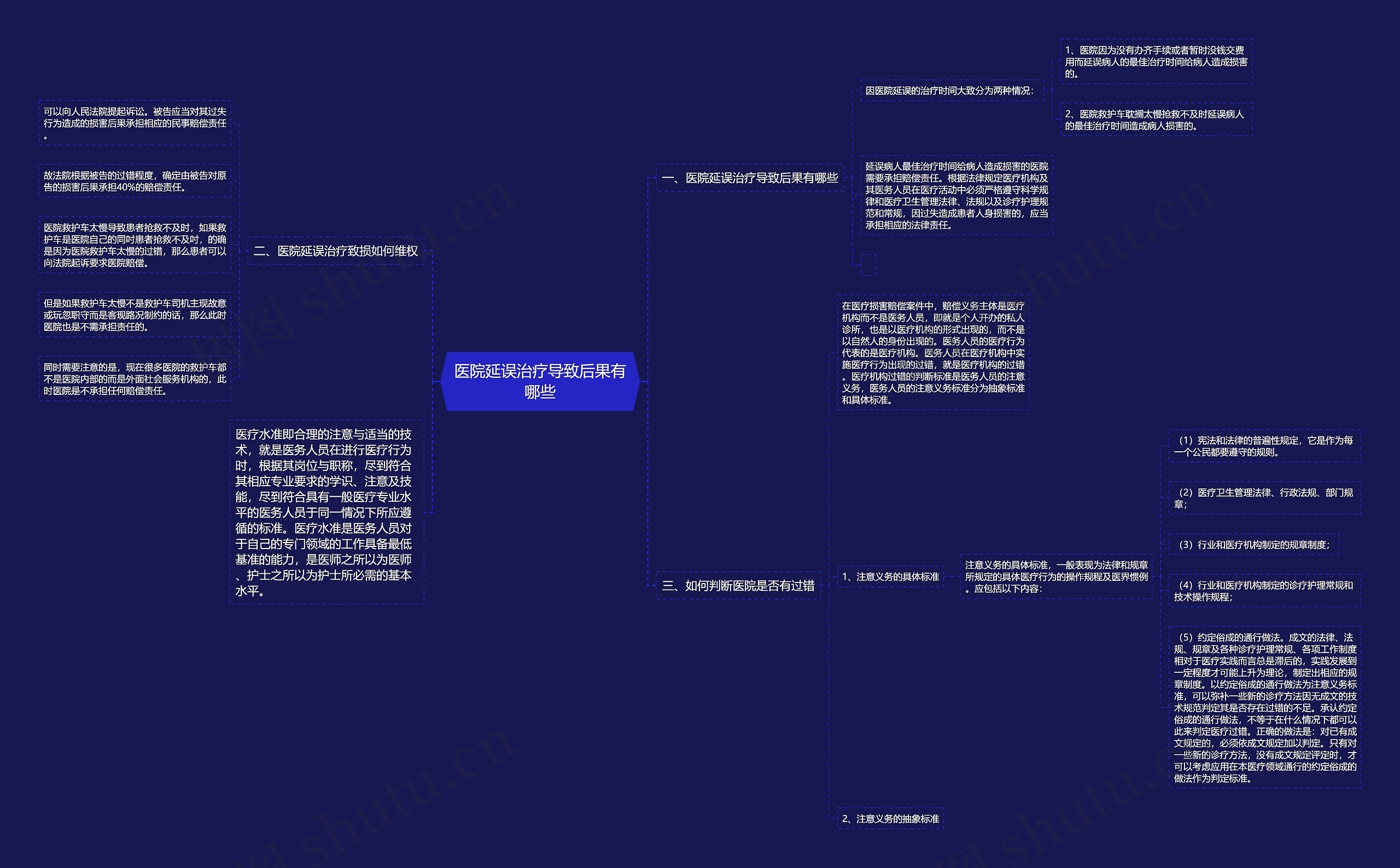 医院延误治疗导致后果有哪些 医院延误治疗导致后果有哪些