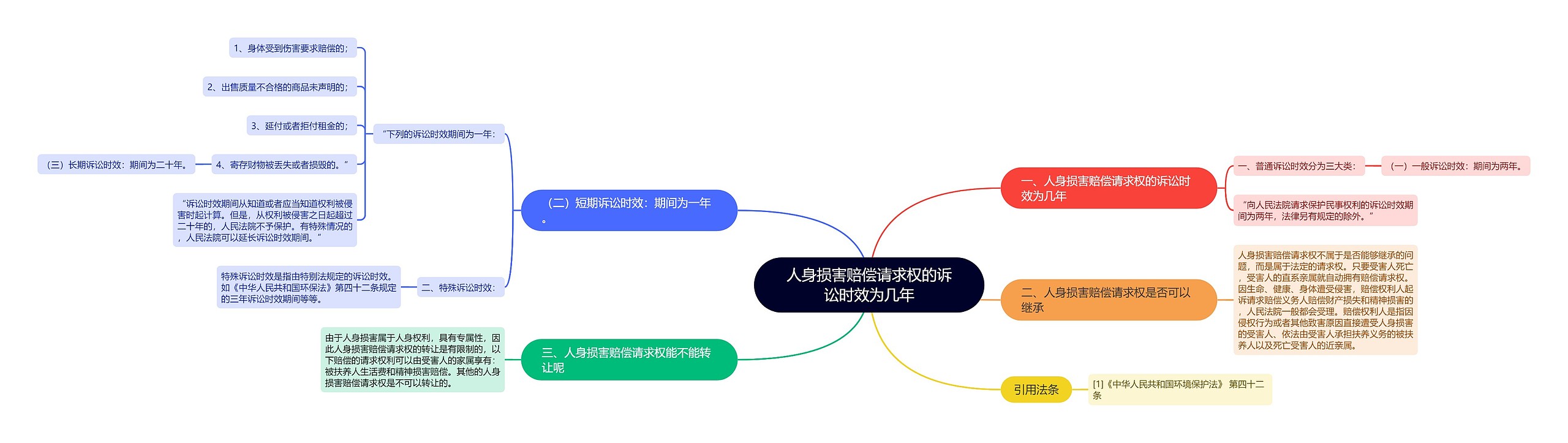 人身损害赔偿请求权的诉讼时效为几年