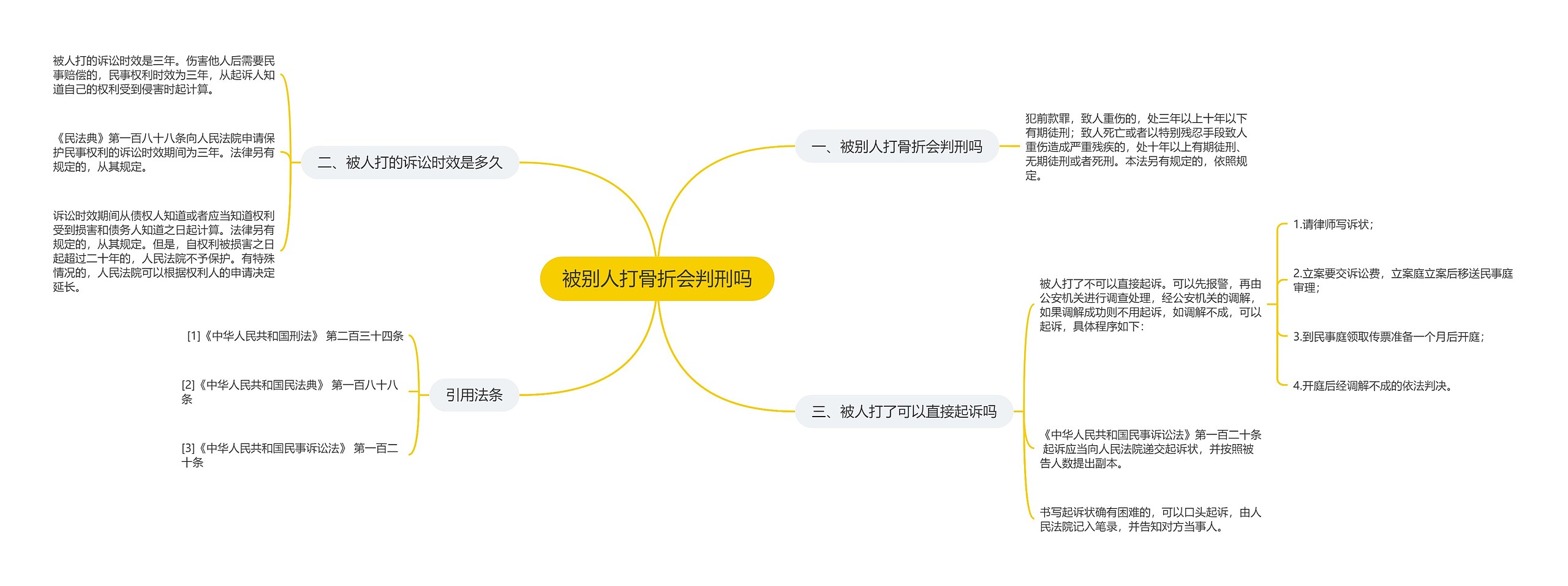 被别人打骨折会判刑吗 被别人打骨折会判刑吗