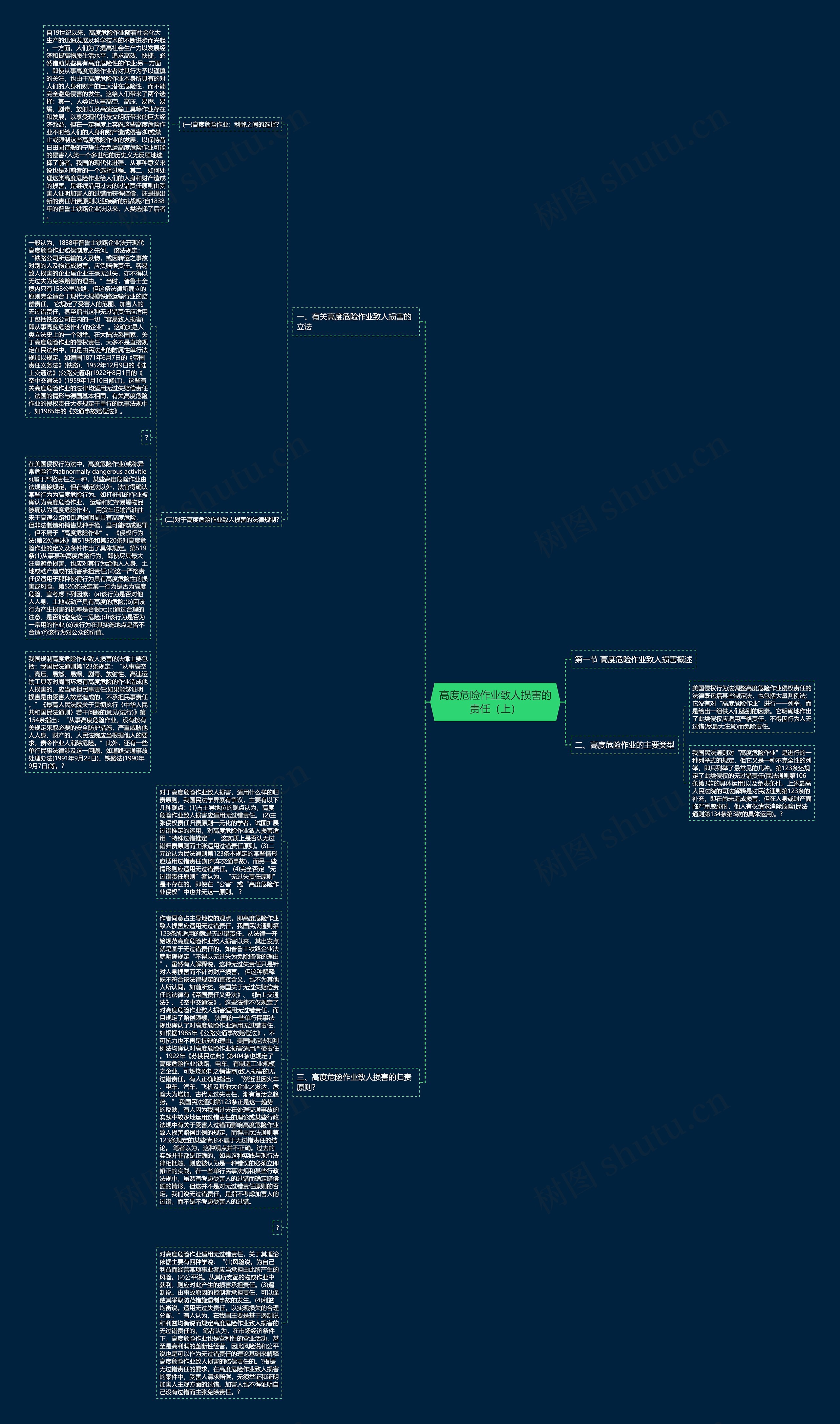 高度危险作业致人损害的责任（上）思维导图