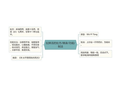 挝脾汤的处方/摘录/功能/制法