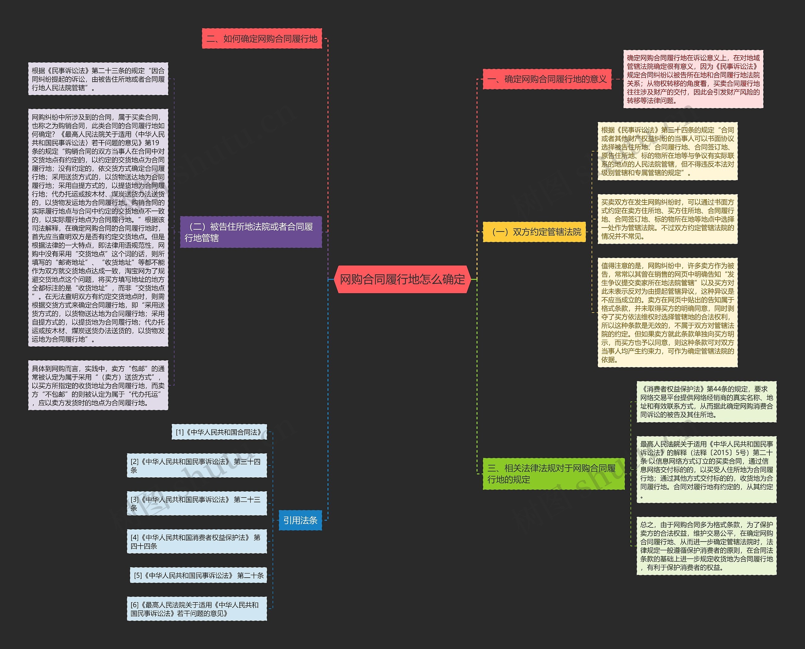 网购合同履行地怎么确定 网购合同履行地怎么确定
