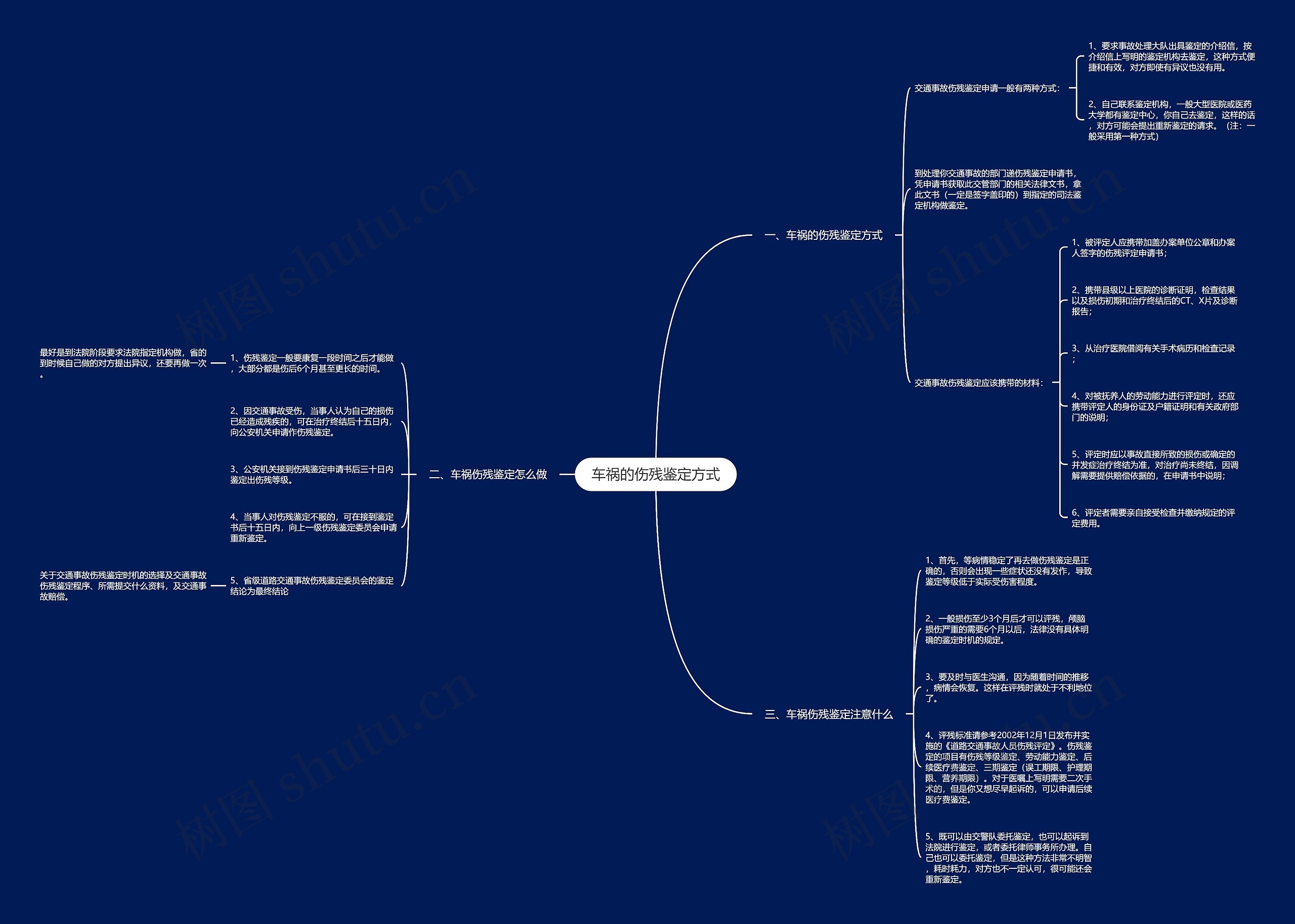 车祸的伤残鉴定方式思维导图