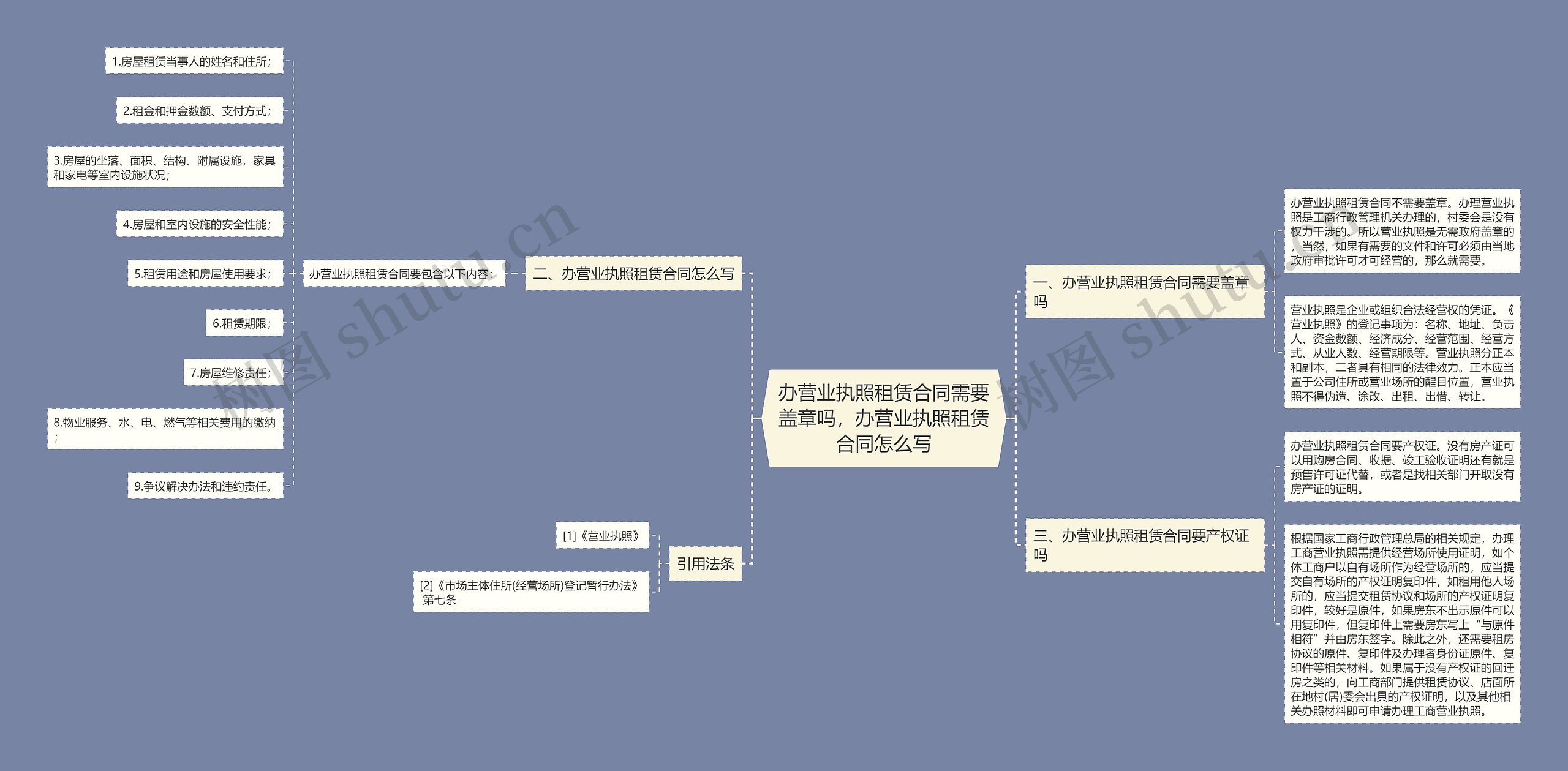 办营业执照租赁合同需要盖章吗，办营业执照租赁合同怎么写思维导图