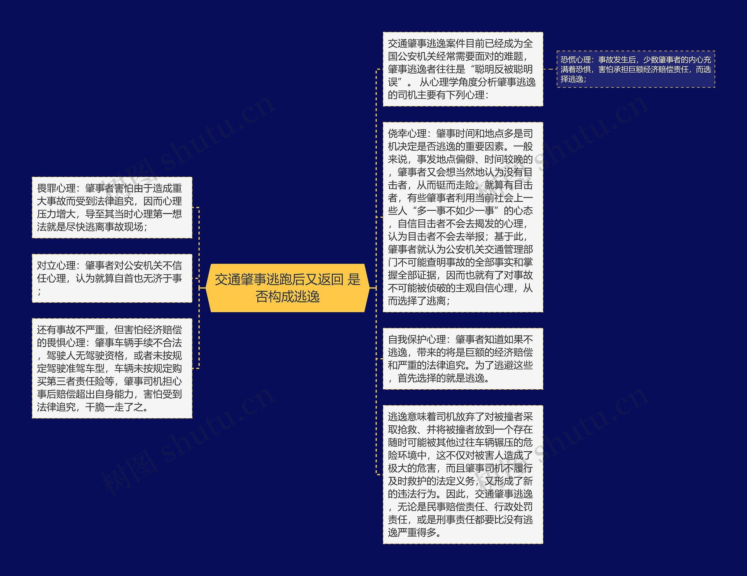 交通肇事逃跑后又返回 是否构成逃逸