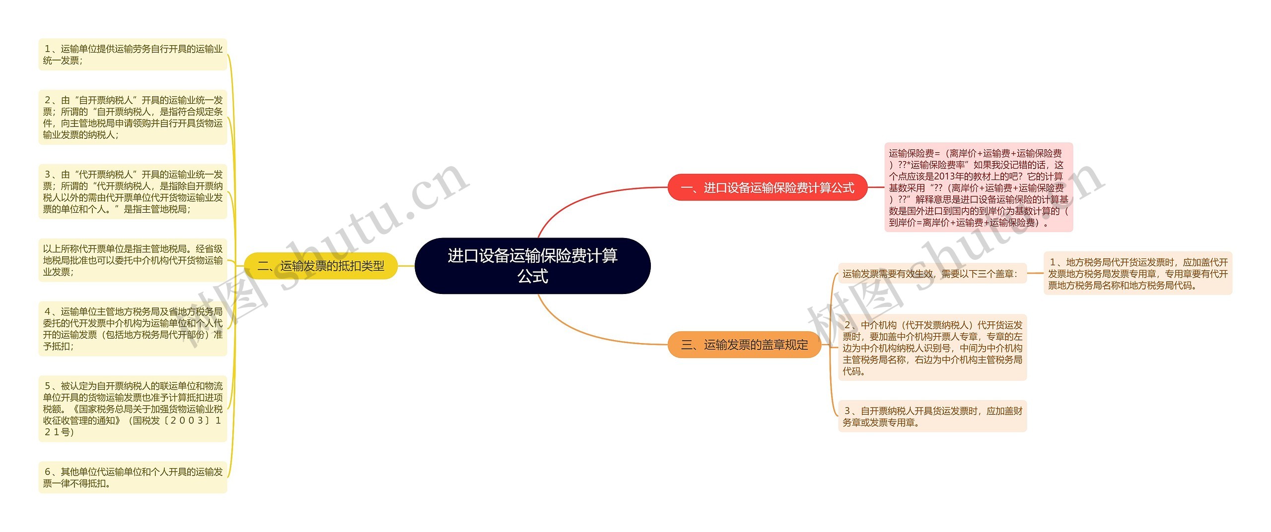 进口设备运输保险费计算公式思维导图