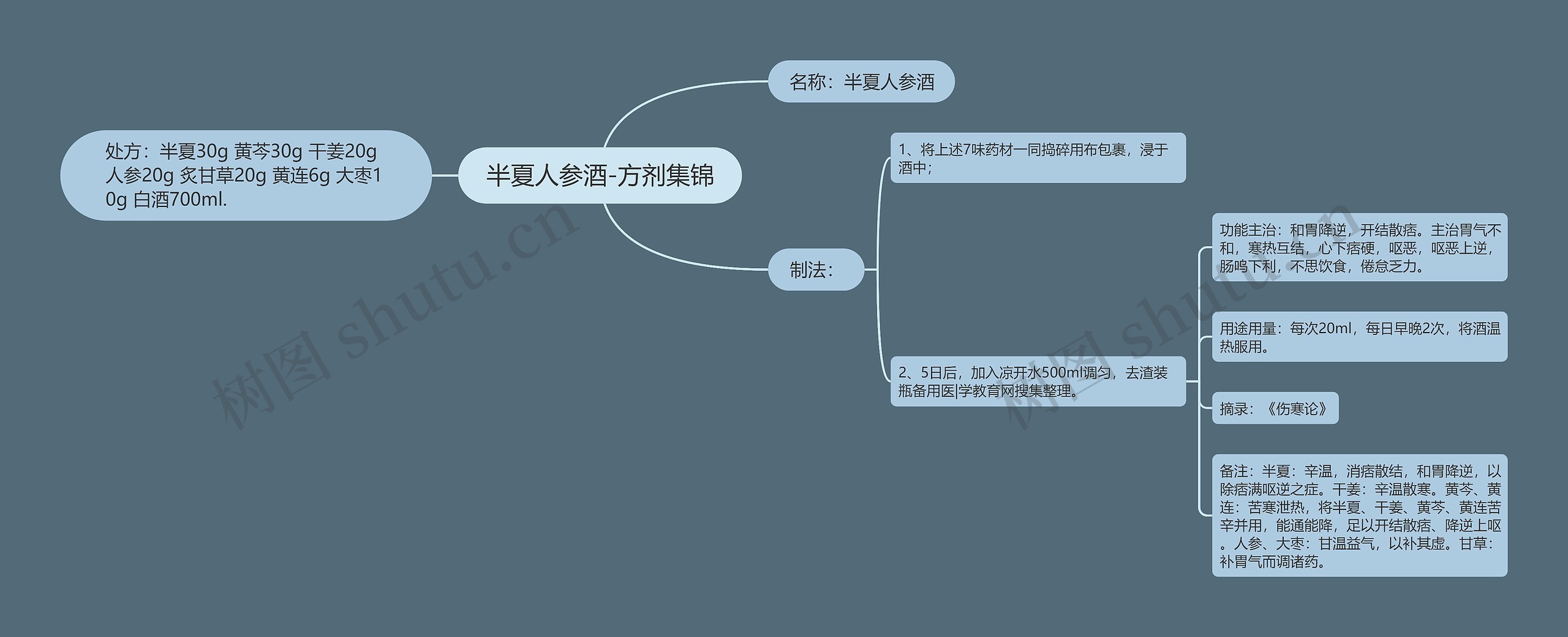 半夏人参酒-方剂集锦 半夏人参酒-方剂集锦