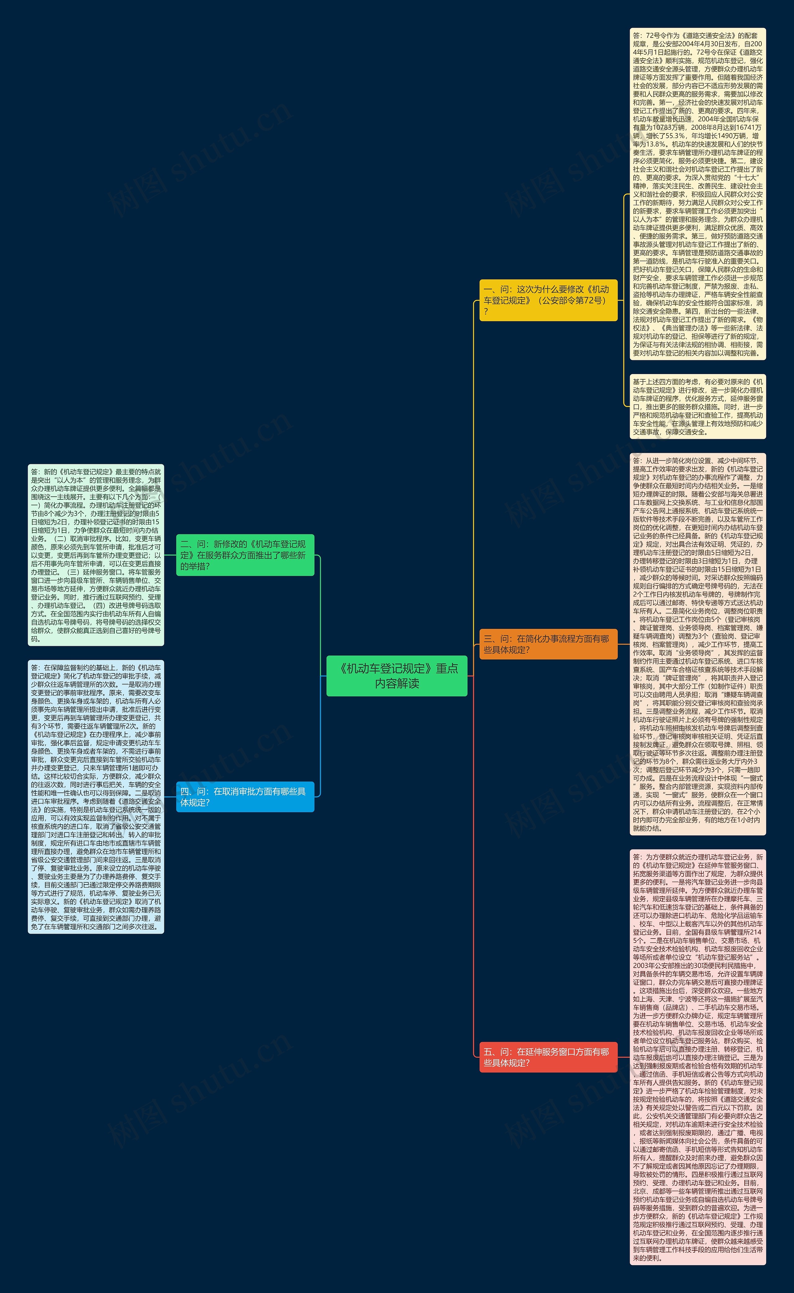 《机动车登记规定》重点内容解读 《机动车登记规定》重点内容解读