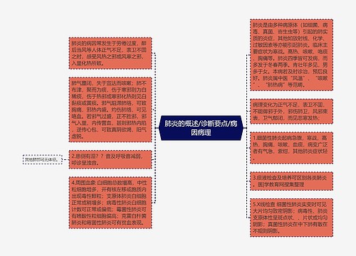 肺炎的概述/诊断要点/病因病理