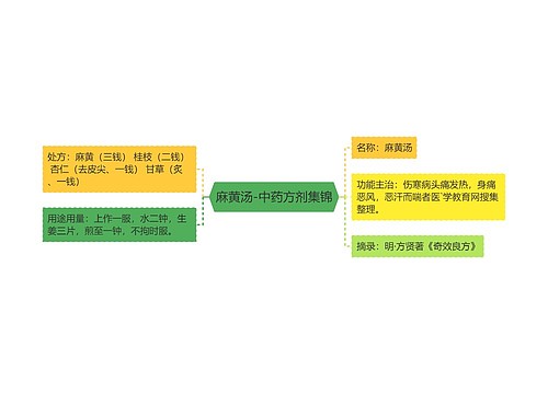 麻黄汤-中药方剂集锦