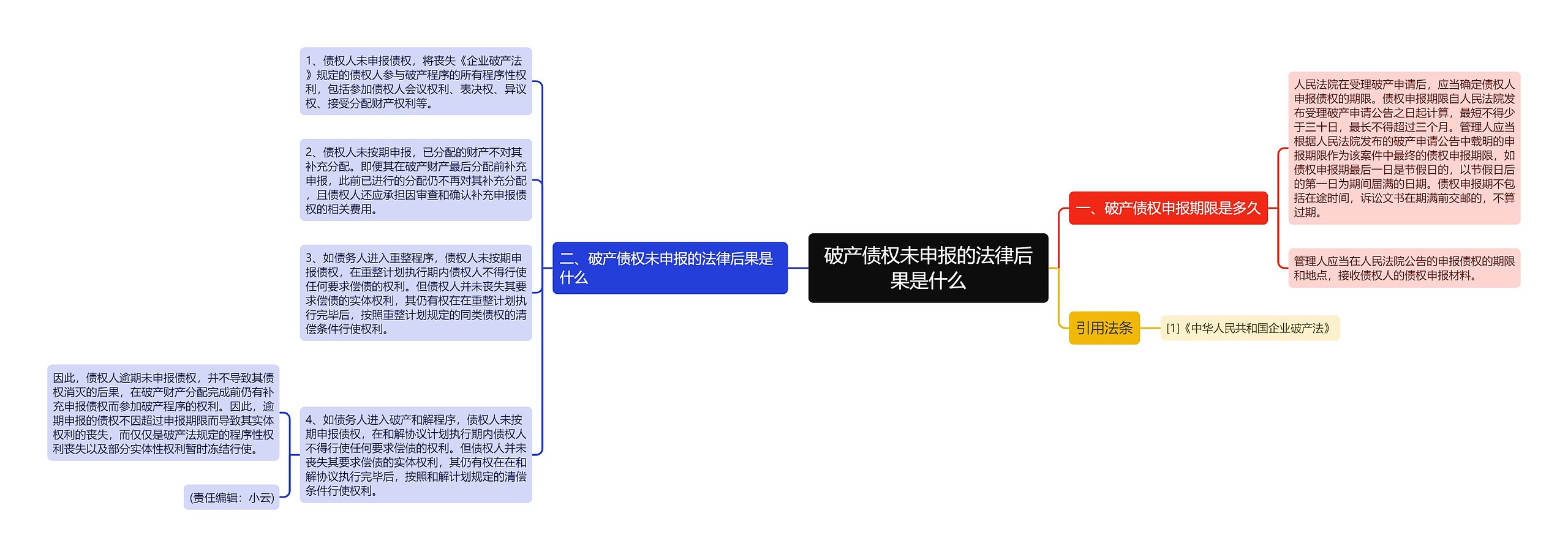 破产债权未申报的法律后果是什么