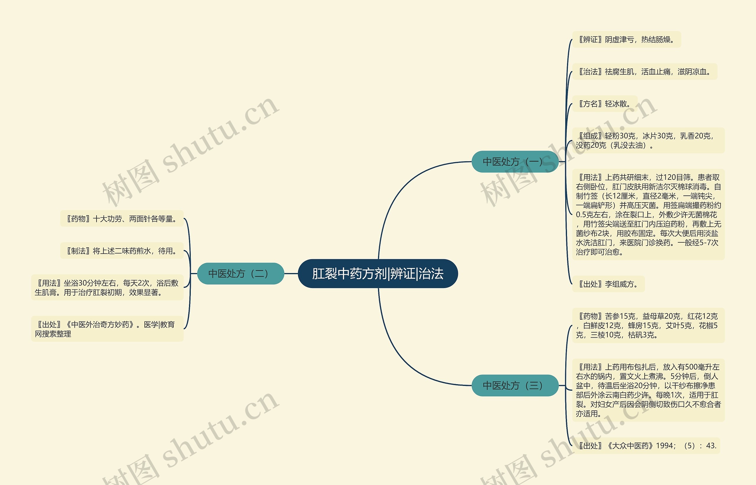 肛裂中药方剂|辨证|治法 肛裂中药方剂|辨证|治法