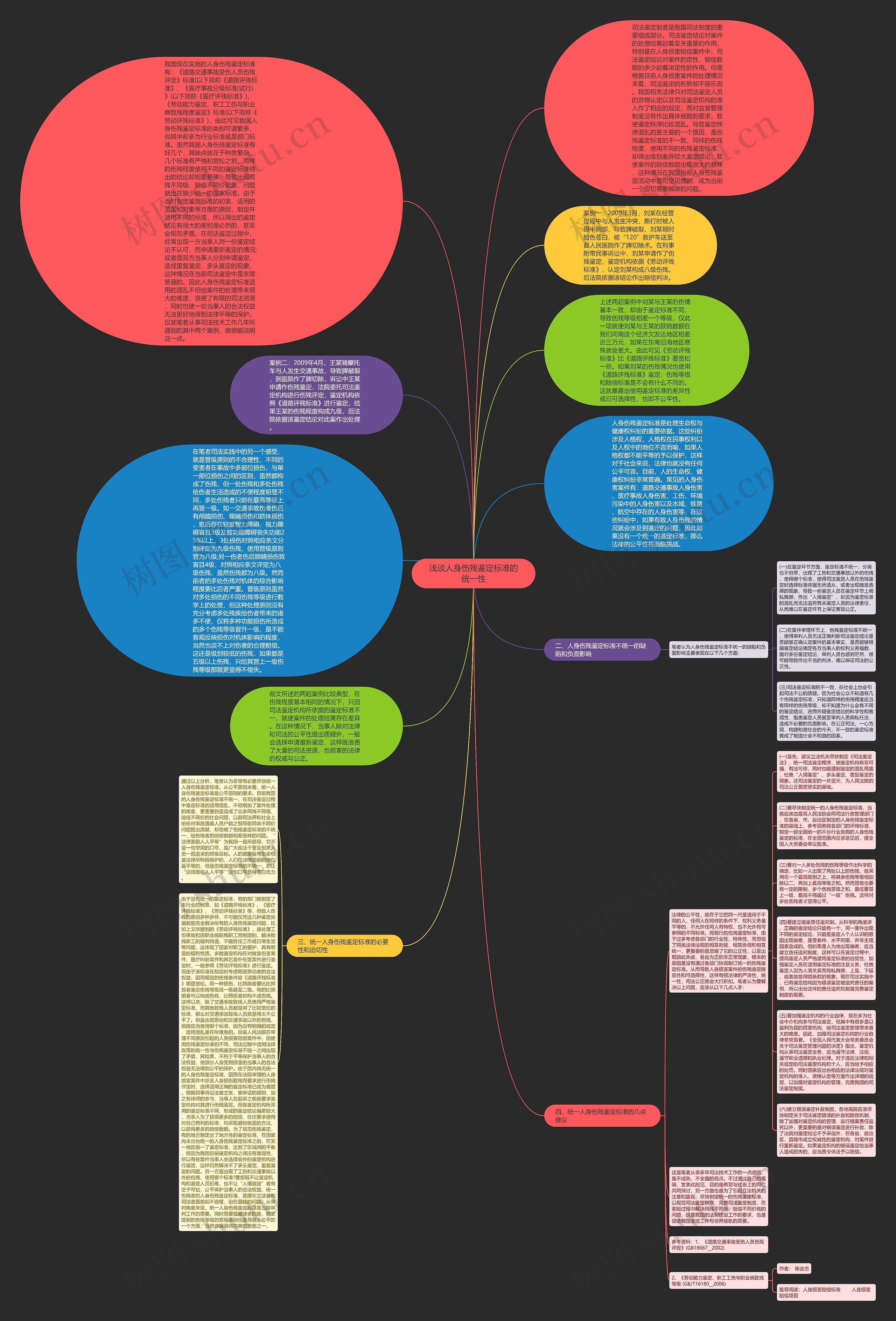 浅谈人身伤残鉴定标准的统一性思维导图