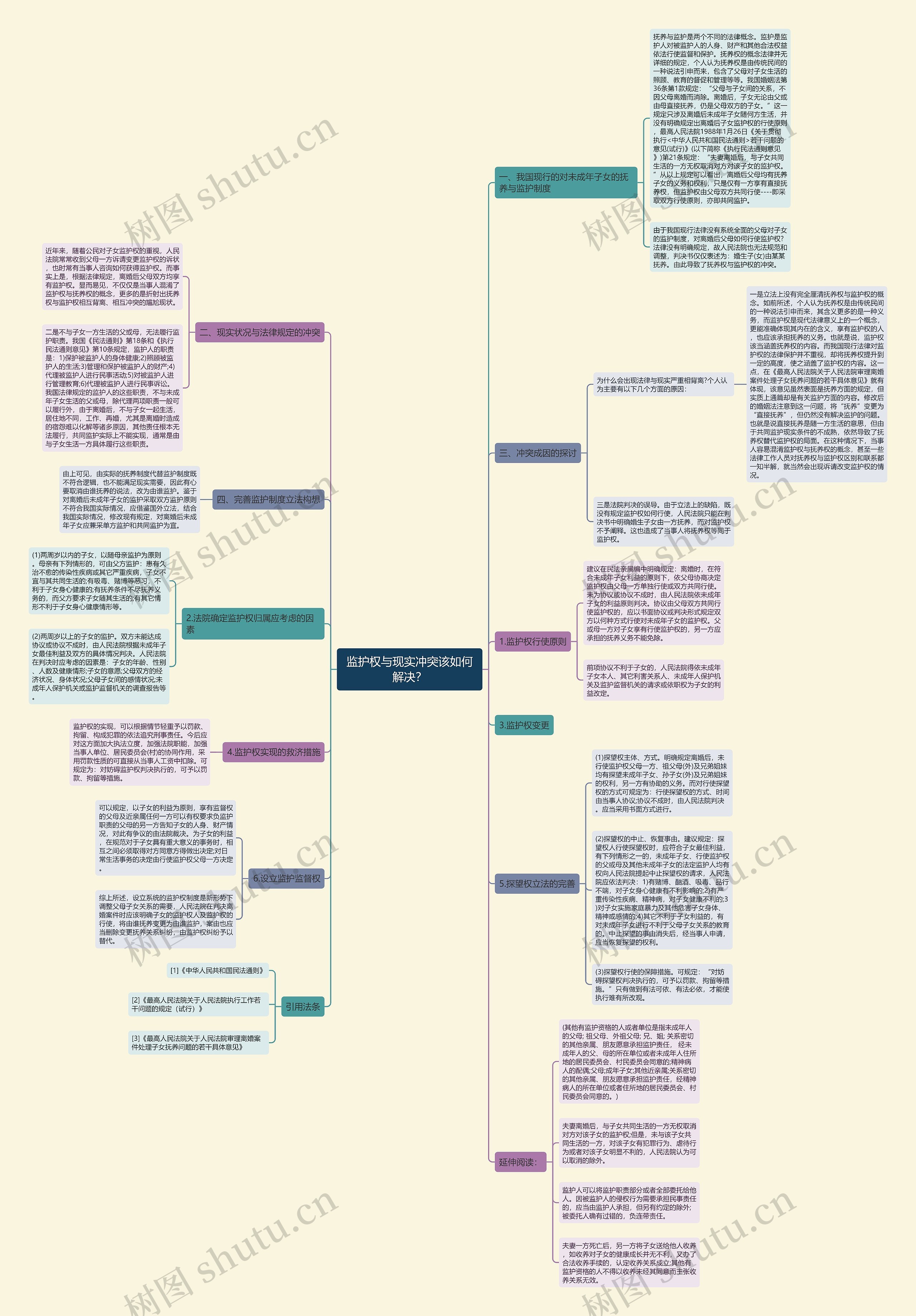 监护权与现实冲突该如何解决? 监护权与现实冲突该如何解决?